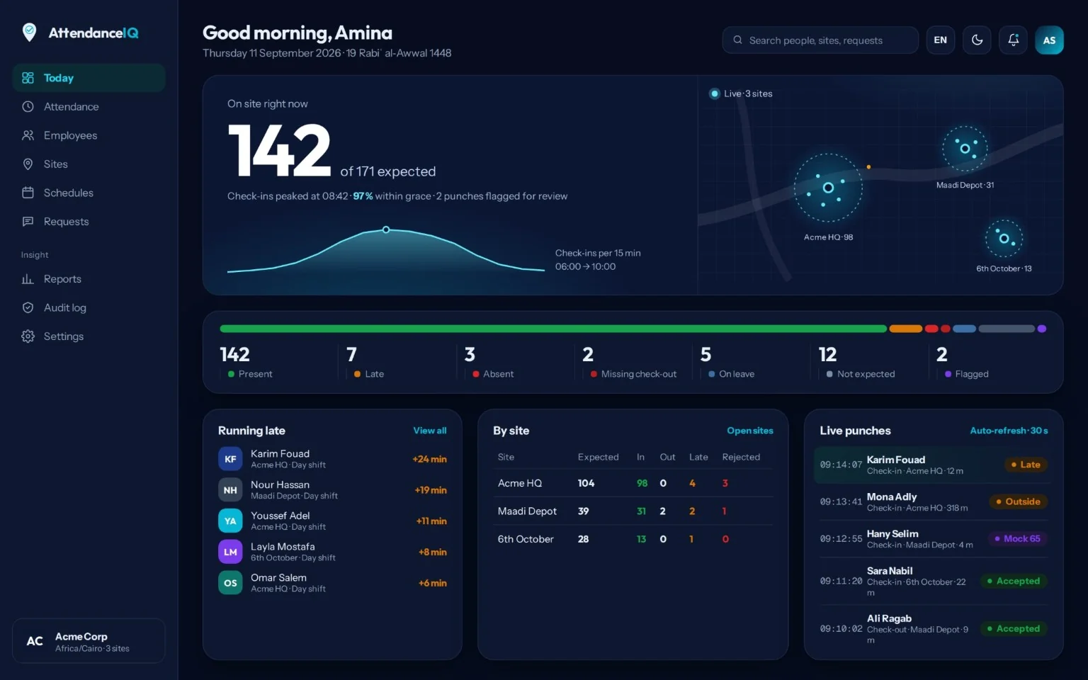 AttendanceIQ live dashboard showing headcount, site map, attendance status, by-site summary, and live punches