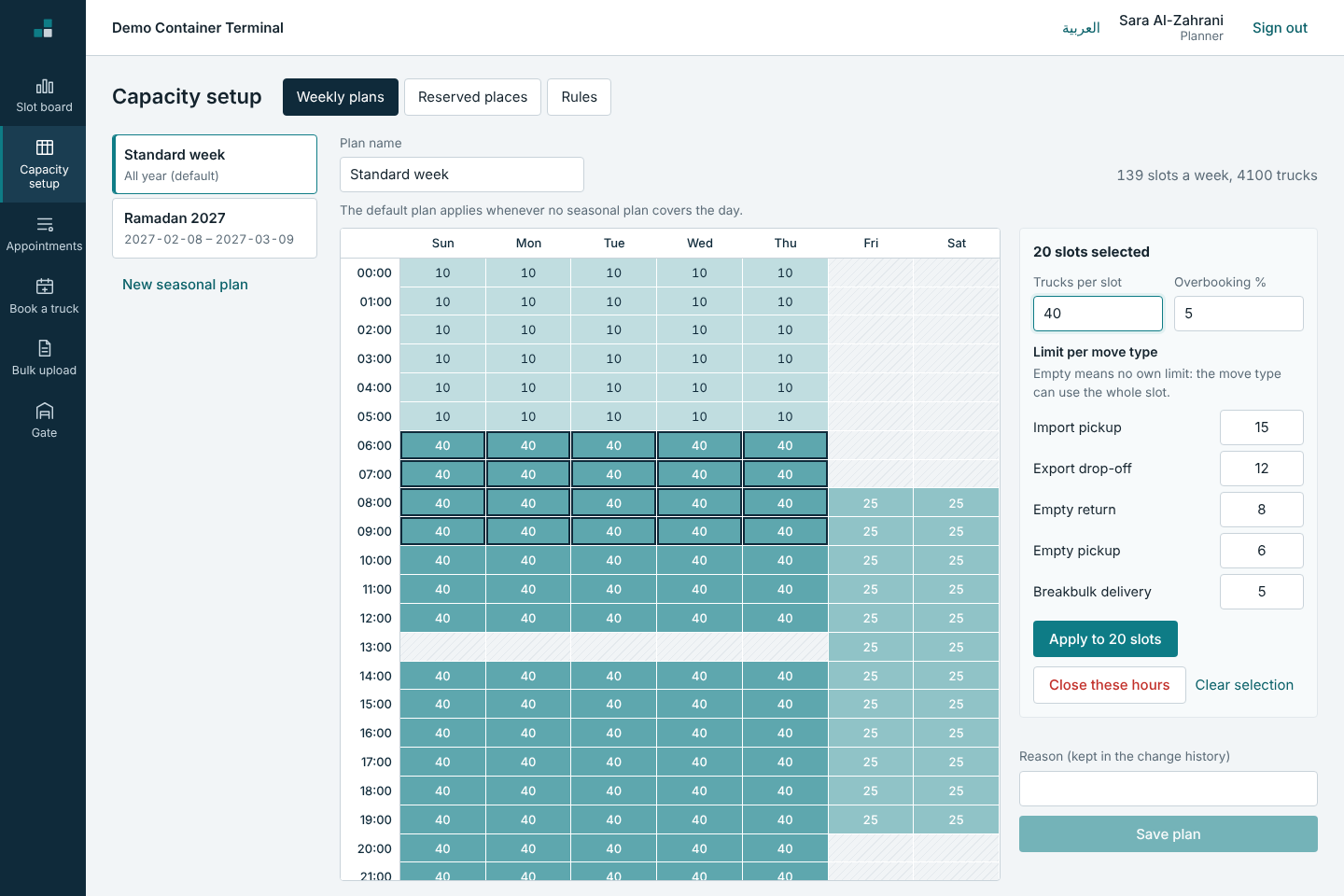 Yardsyncs capacity setup with weekly schedule and limits by movement type